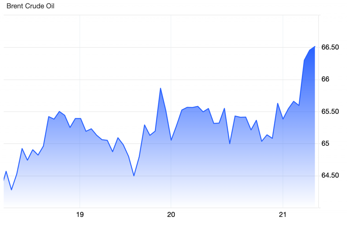 Giá dầu thế giới tăng mạnh trước thông tin Israel có thể tấn công Iran