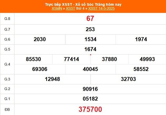 Xổ số Sóc Trăng hôm nay ngày 14/5/2025 - XSST 14/5 - Kết quả xổ số Sóc Trăng hôm nay Xổ số Sóc Trăng hôm nay ngày 14/5/2025 - XSST 14/5 - Kết quả xổ số Sóc Trăng hôm nay