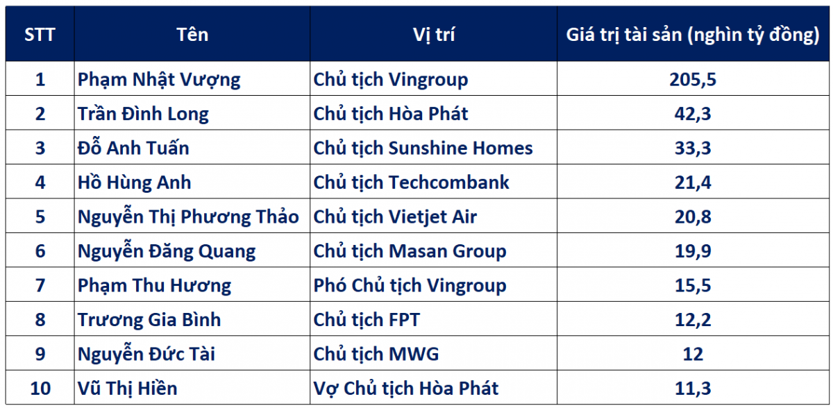 Lý giải đà tăng 