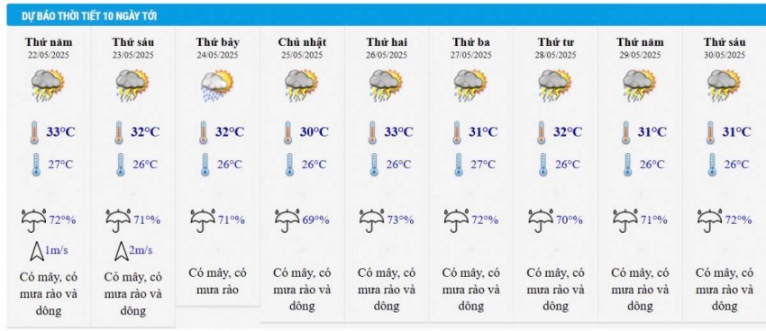 Dự báo thời tiết thành phố Hồ Chí Minh 10 ngày tới