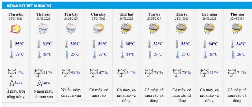 Dự báo thời tiết Hà Nội 10 ngày tới