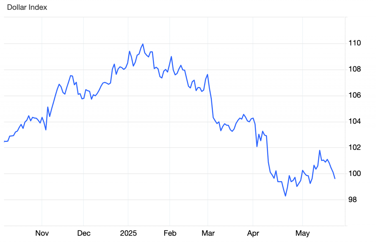 Morgan Stanley nâng xếp hạng tài sản Mỹ, nhưng tiêu cực với USD