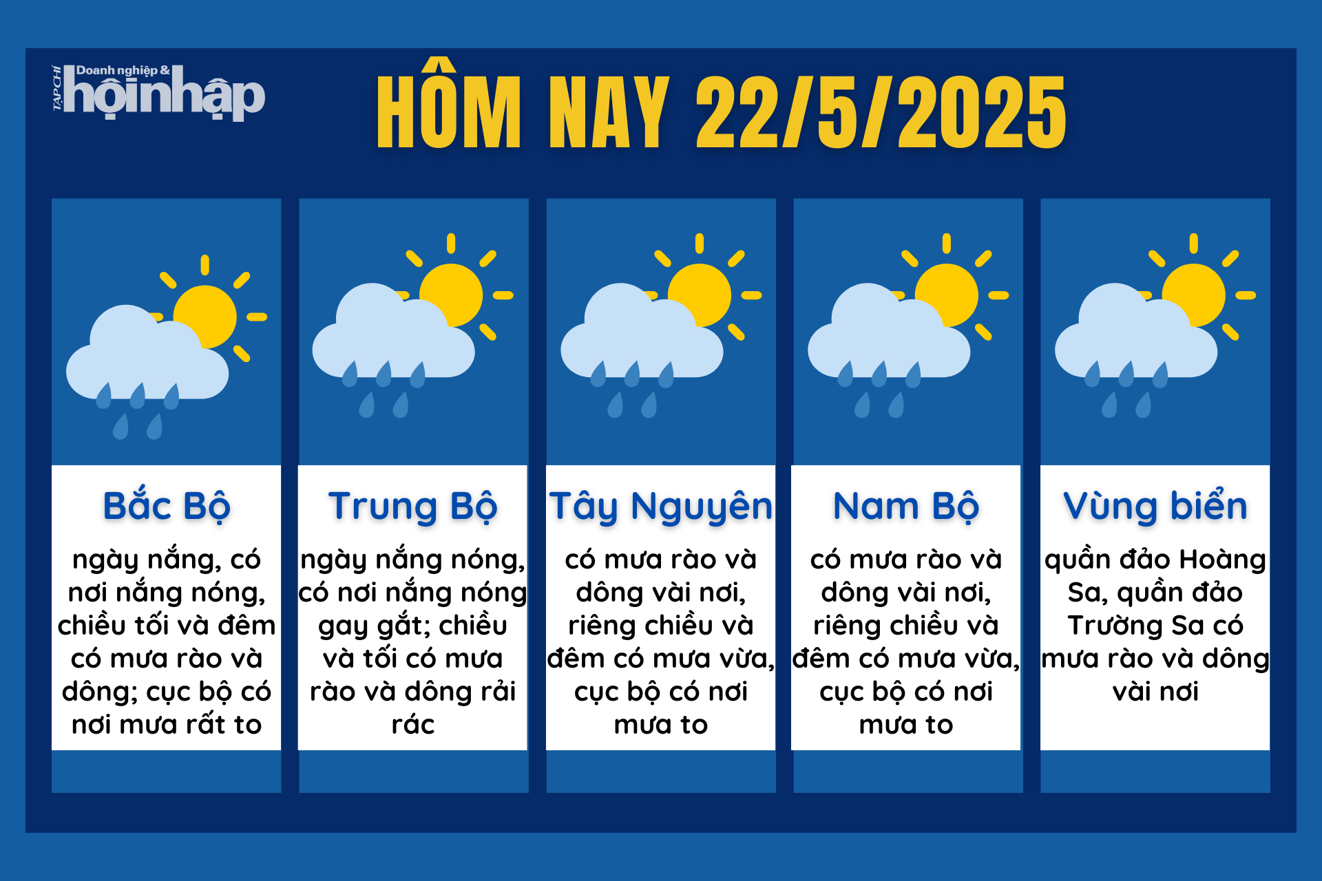 Dự báo thời tiết hôm nay 22/5 các khu vực trên cả nước.