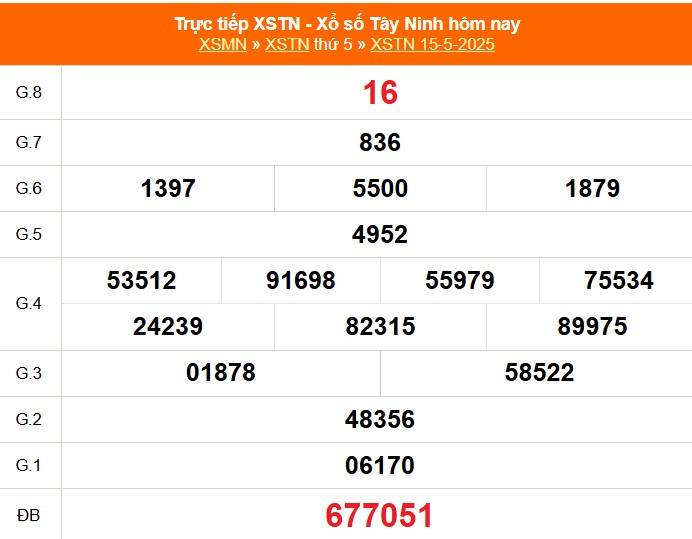 Xổ số Tây Ninh hôm nay ngày 15/5/2025 - XSTN 15/5 - Kết quả xổ số Tây Ninh hôm nay Xổ số Tây Ninh hôm nay ngày 15/5/2025 - XSTN 15/5 - Kết quả xổ số Tây Ninh hôm nay
