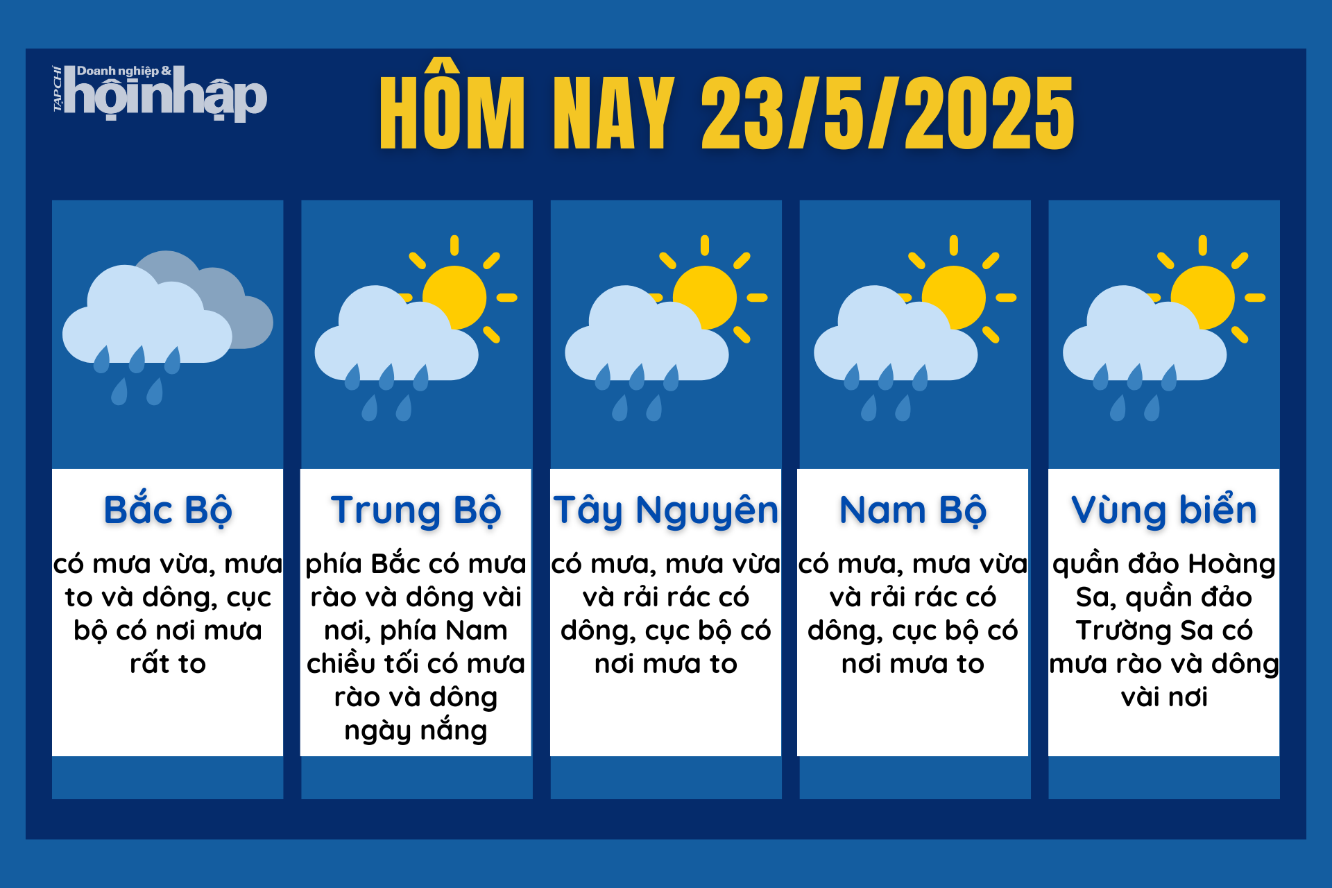 Dự báo thời tiết hôm nay 23/5 các khu vực trên cả nước.