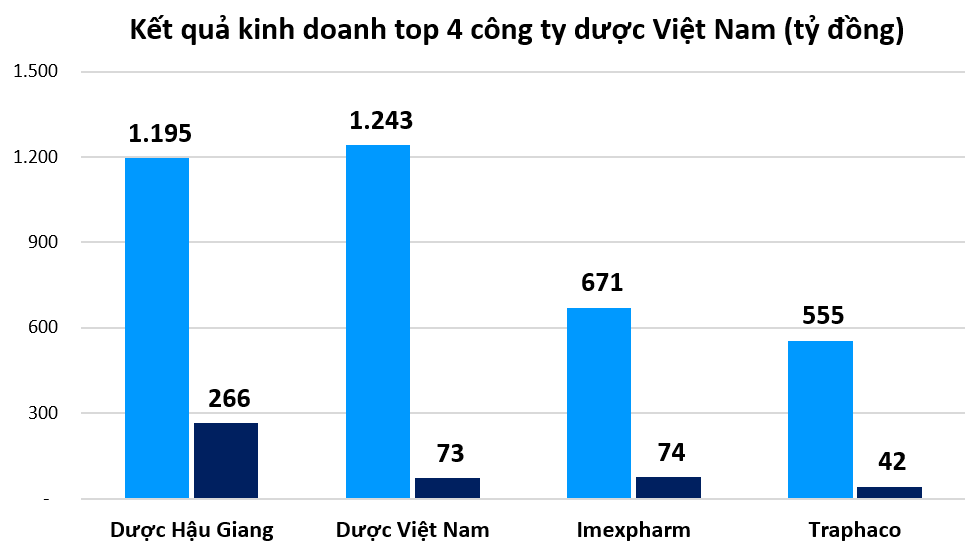 Chân dung công ty dược của Việt Nam vừa về tay tập đoàn Trung Quốc