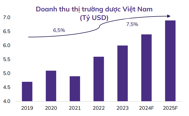 Vì sao các nhà đầu tư ngoại tích cực M&A công ty dược phẩm Việt Nam?