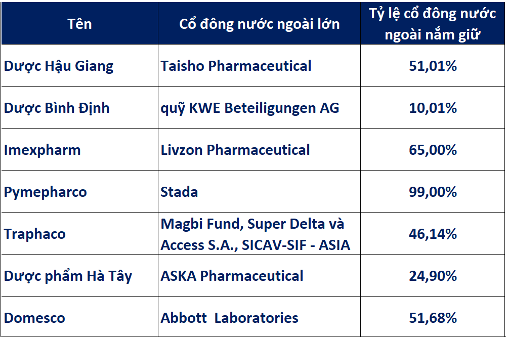 Vì sao các nhà đầu tư ngoại tích cực M&A công ty dược phẩm Việt Nam?