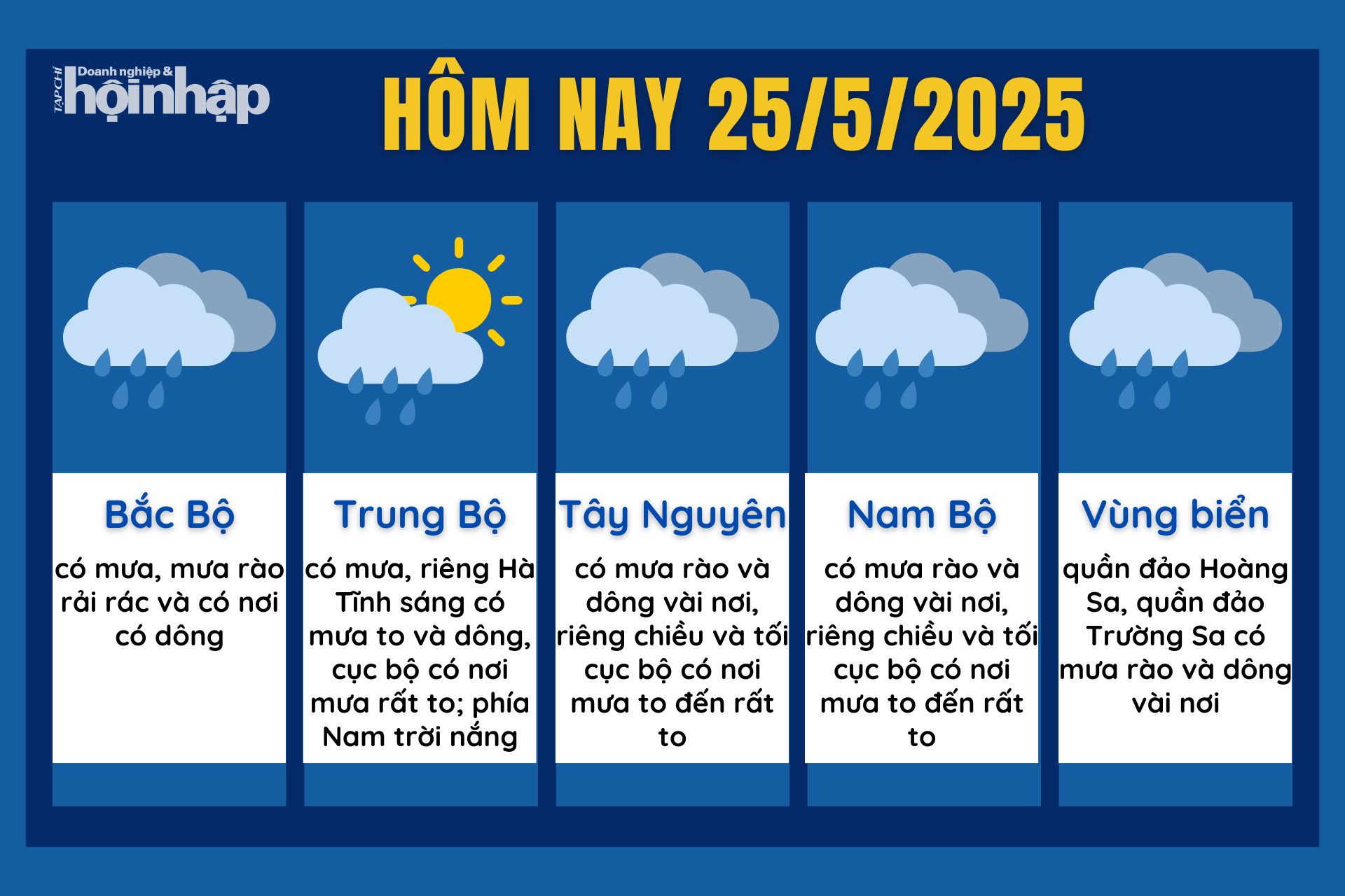Dự báo thời tiết hôm nay 25/5 các khu vực trên cả nước.