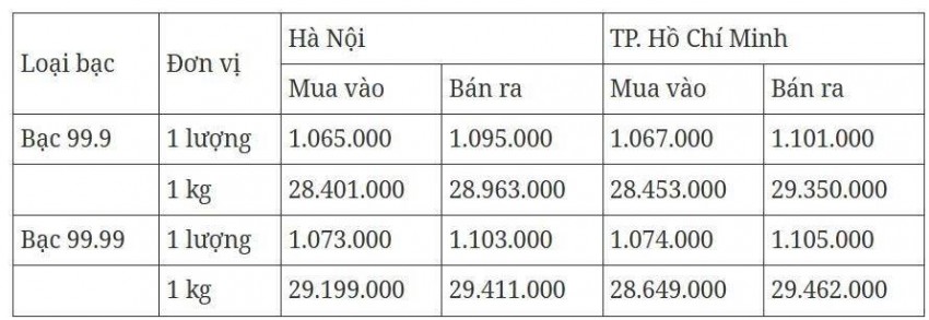 Cập nhật: 25/5/2025 lúc 07:32:04 (delay 10 phút)
