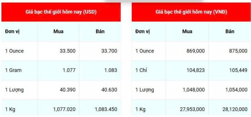 Cập nhật: 25/5/2025 lúc 07:32:04 (delay 10 phút)