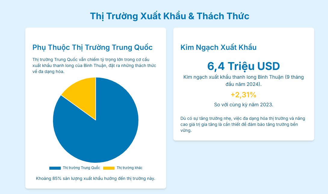 Bình Thuận đẩy mạnh mở rộng thị trường Thanh Long năm 2025