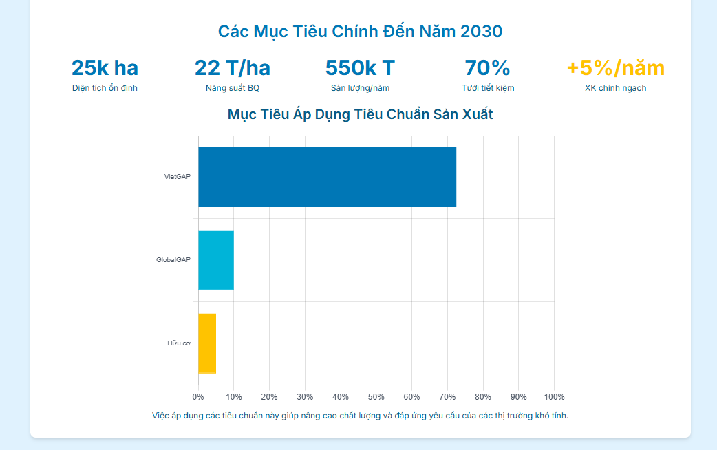 Bình Thuận đẩy mạnh mở rộng thị trường Thanh Long năm 2025