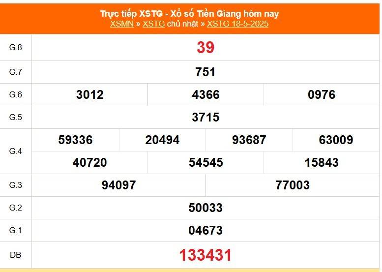 Xổ số Tiền Giang hôm nay ngày 18/5/2025 - XSTG 18/5 - Kết quả xổ số Tiền Giang hôm nay Xổ số Tiền Giang hôm nay ngày 18/5/2025 - XSTG 18/5 - Kết quả xổ số Tiền Giang hôm nay