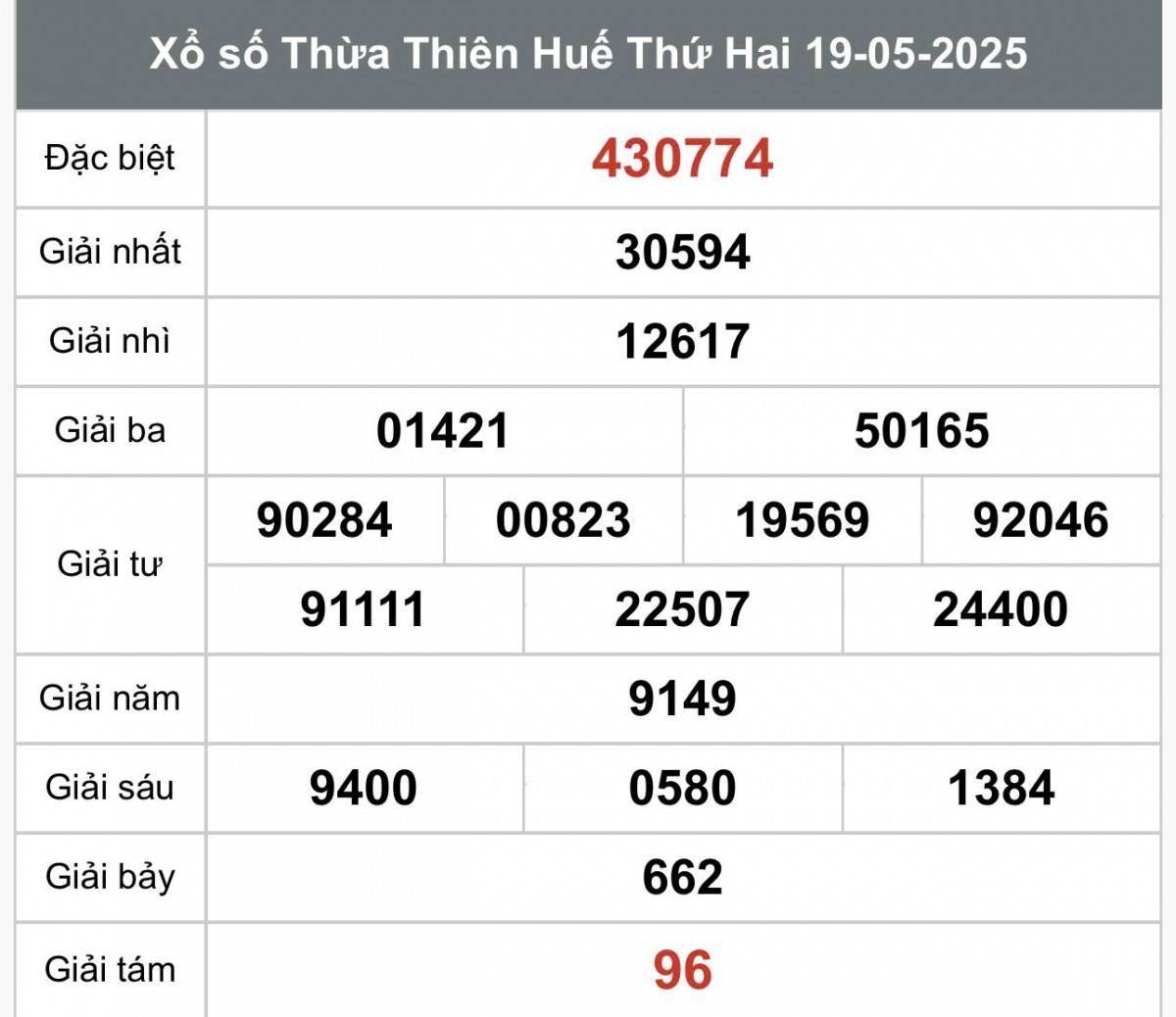 Xổ số Thừa Thiên Huế hôm nay ngày 19/5/2025 - XSTTH 19/5 - Kết quả xổ số Thừa Thiên Huế hôm nay