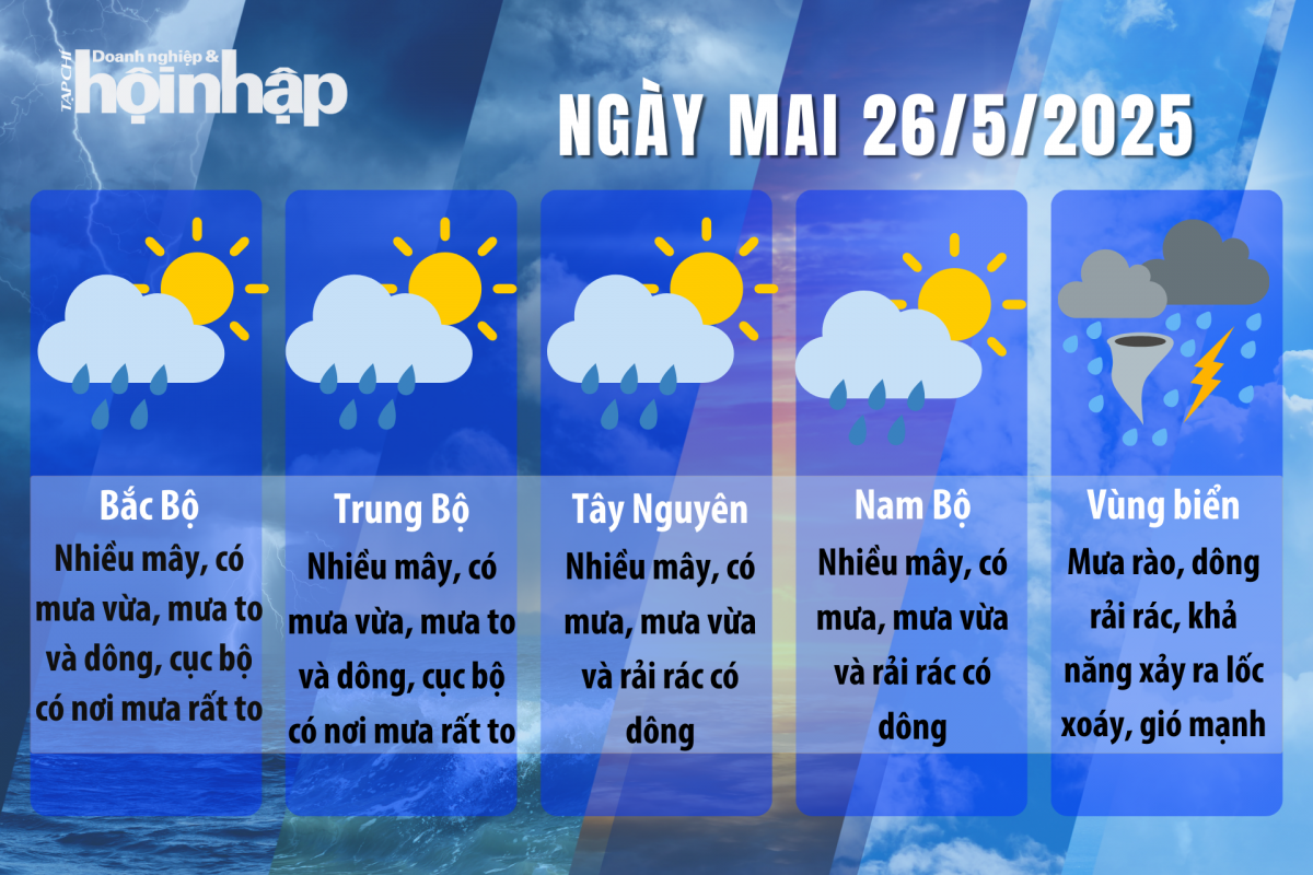 Dự báo thời tiết ngày mai 26/5/2025