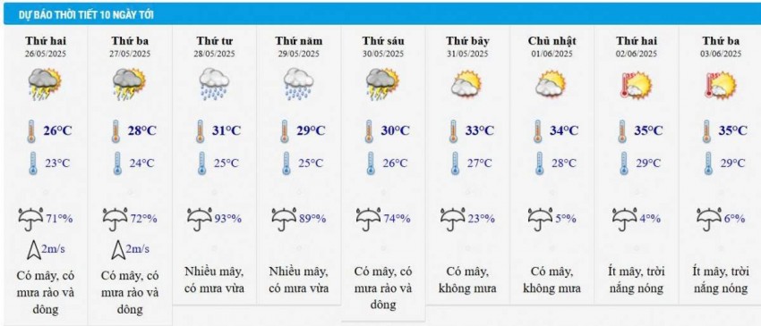 Dự báo thời tiết Hà Nội 10 ngày tới