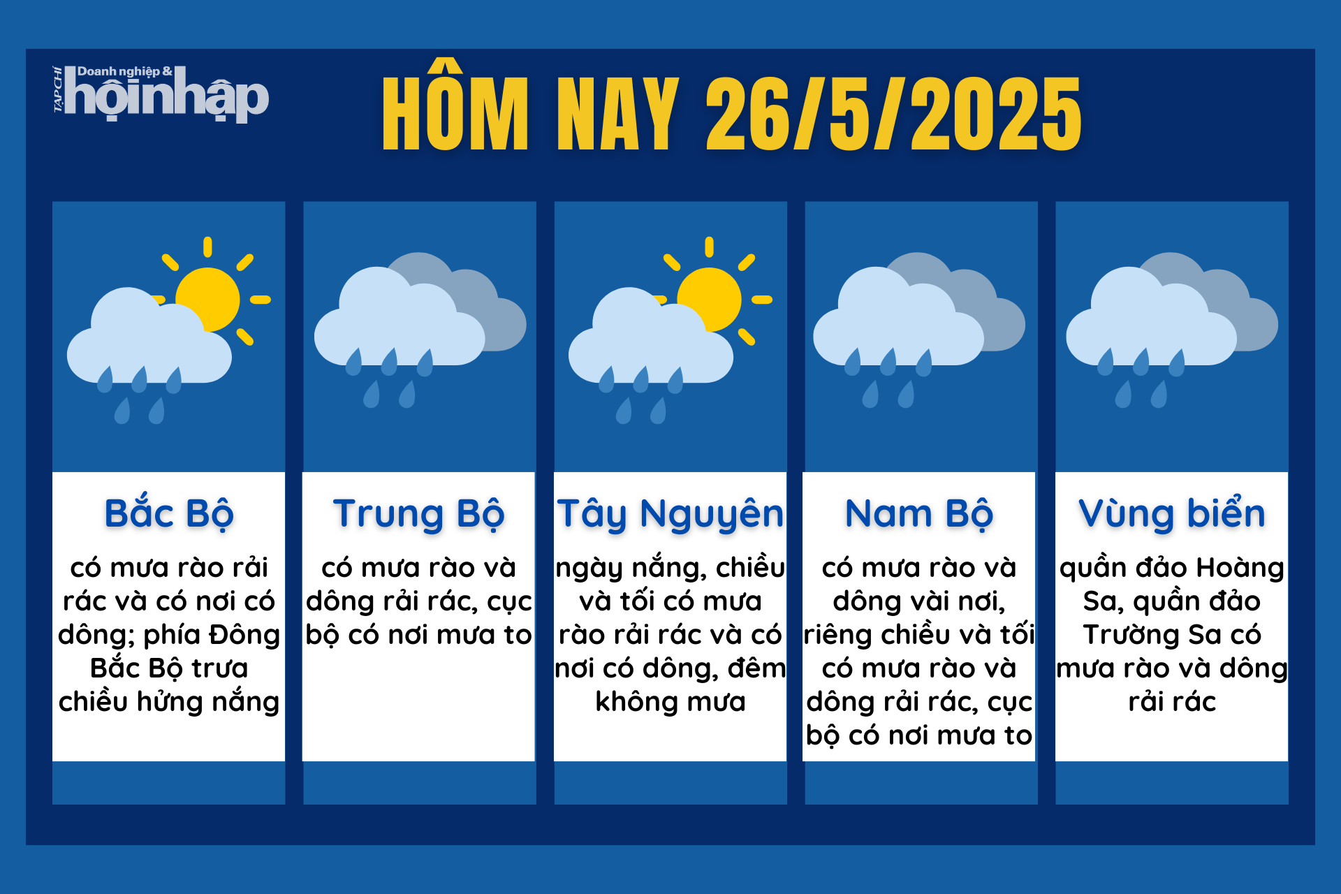 Dự báo thời tiết hôm nay 26/5 các khu vực trên cả nước.
