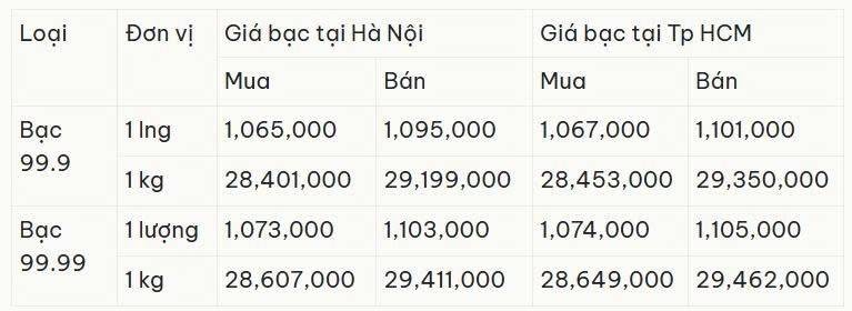 Cập nhật: 26/5/2025 lúc 07:32:04 (delay 10 phút)