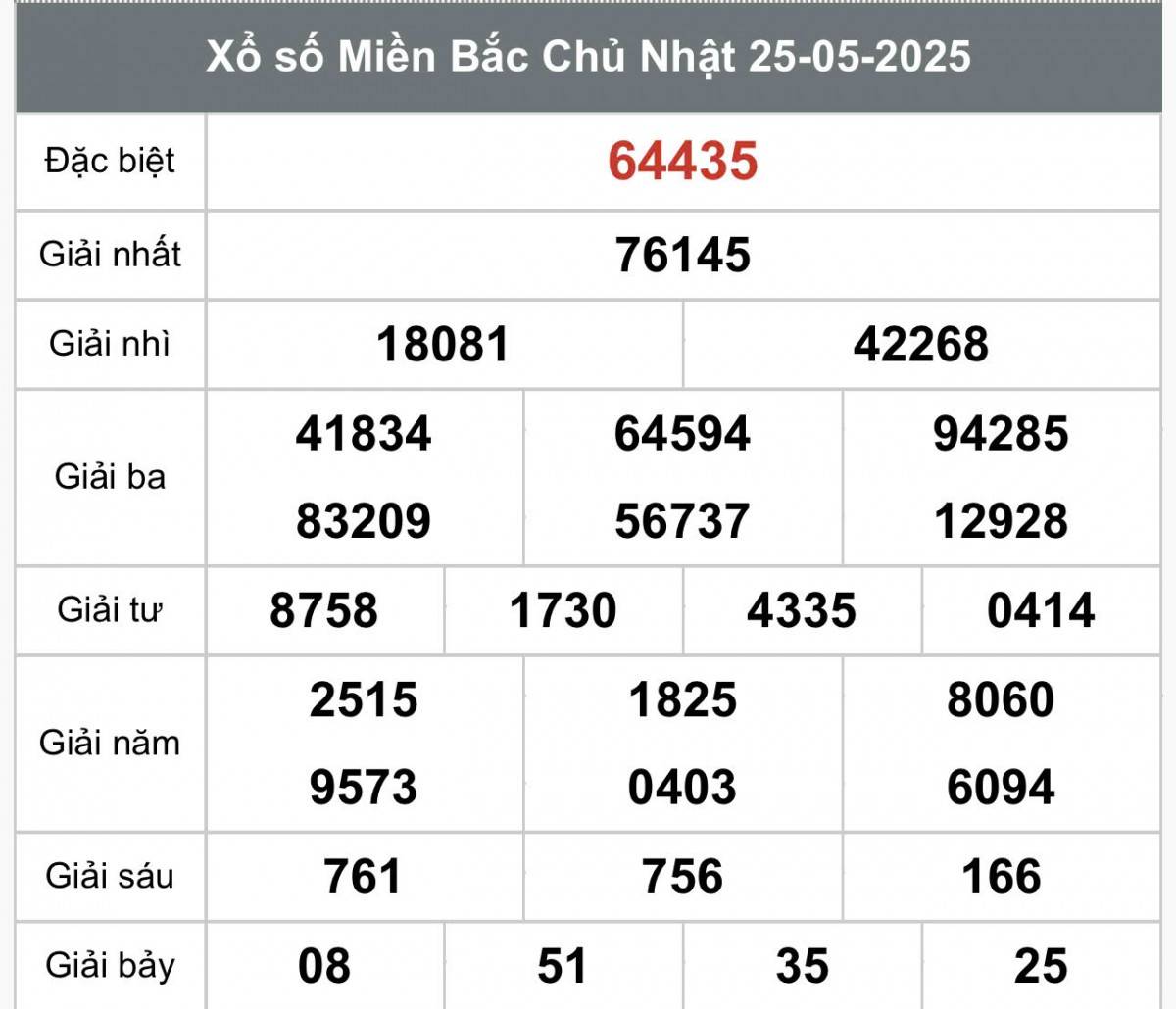 XSMB 27/5, Xổ số miền Bắc ngày 27 tháng 5, Trực tiếp Kết quả Xổ số miền Bắc hôm nay ngày 27/5/2025