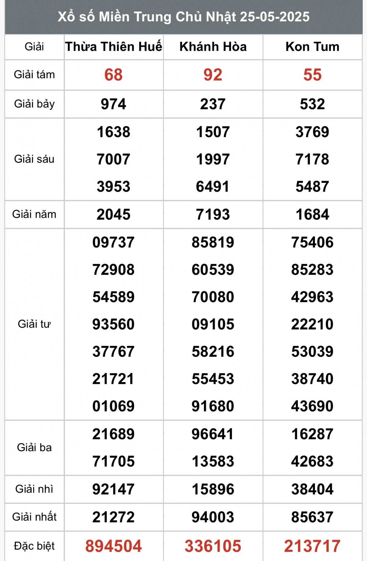 XSMT 27/5, Xổ số miền Trung ngày 27 tháng 5, Trực tiếp Kết quả Xổ số miền Trung hôm nay ngày 27/5/2025