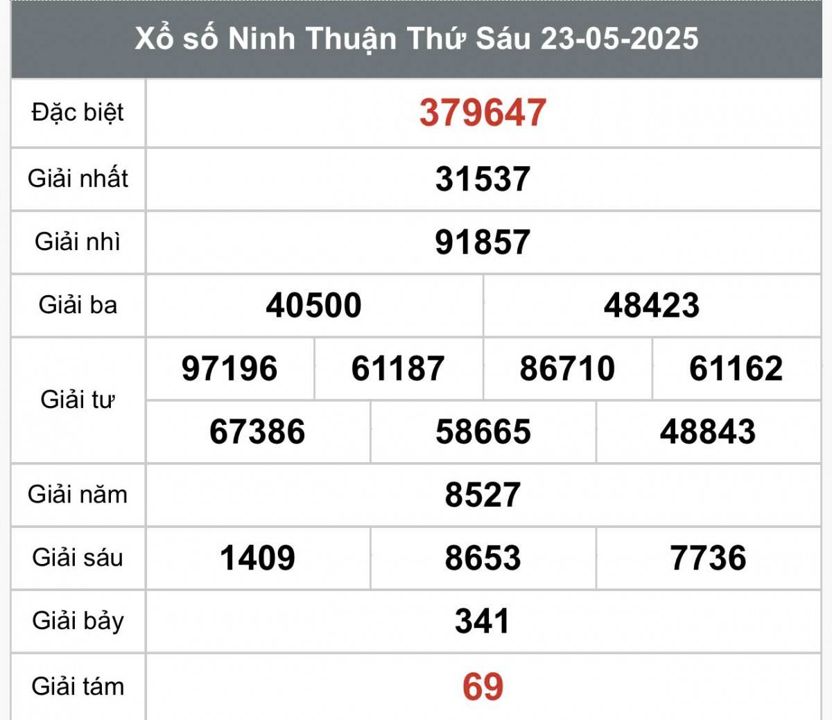 XSNT 23/5, Kết quả xổ số Ninh Thuận hôm nay 23/5/2025, Trực tiếp XSNT ngày 23 tháng 5 XSNT 23/5, Kết quả xổ số Ninh Thuận hôm nay 23/5/2025, Trực tiếp XSNT ngày 23 tháng 5