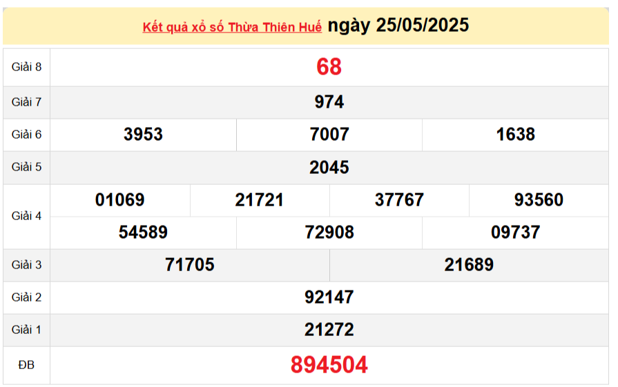 Xổ số Thừa Thiên Huế hôm nay ngày 25/5/2025 - XSTTH 25/5 - Kết quả xổ số Thừa Thiên Huế hôm nay