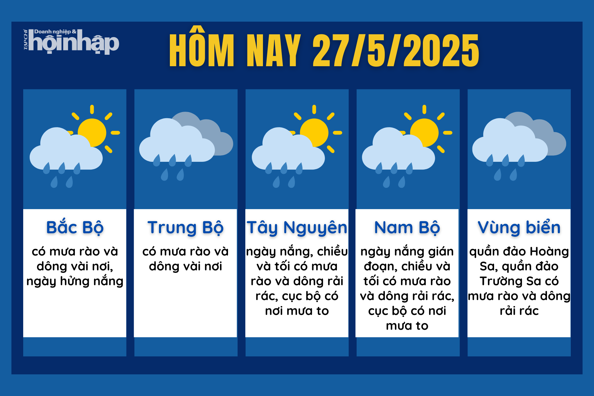 Dự báo thời tiết hôm nay 27/5 các khu vực trên cả nước.