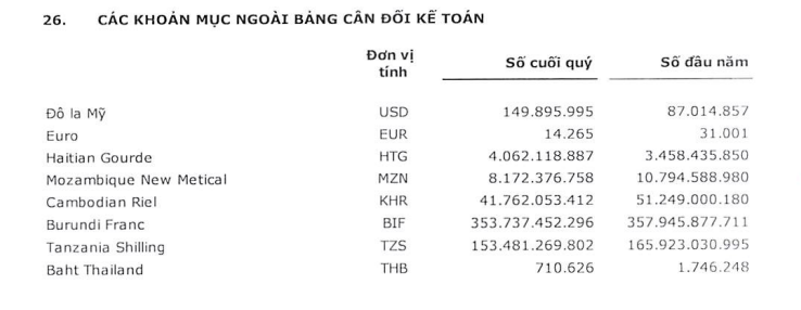 Nhóm doanh nghiệp 'họ' Viettel đang kinh doanh ra sao?