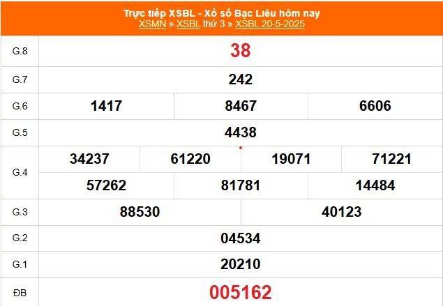 Xổ số Bạc Liêu hôm nay ngày 20/5/2025 - XSBL 20/5 - Kết quả xổ số Bạc Liêu hôm nay