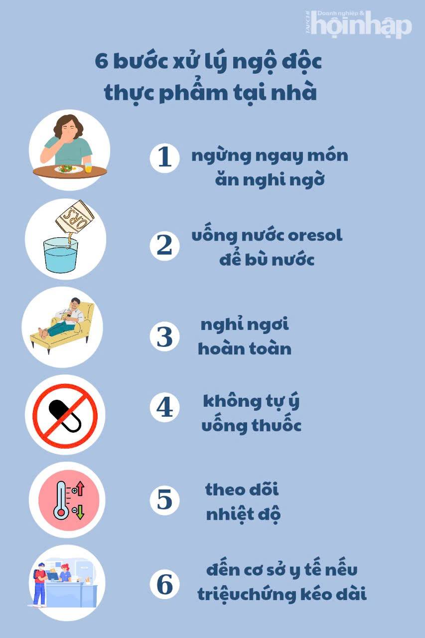 Ngộ độc thực phẩm: Đừng để một bữa ăn “trả giá bằng một tuần nằm viện”