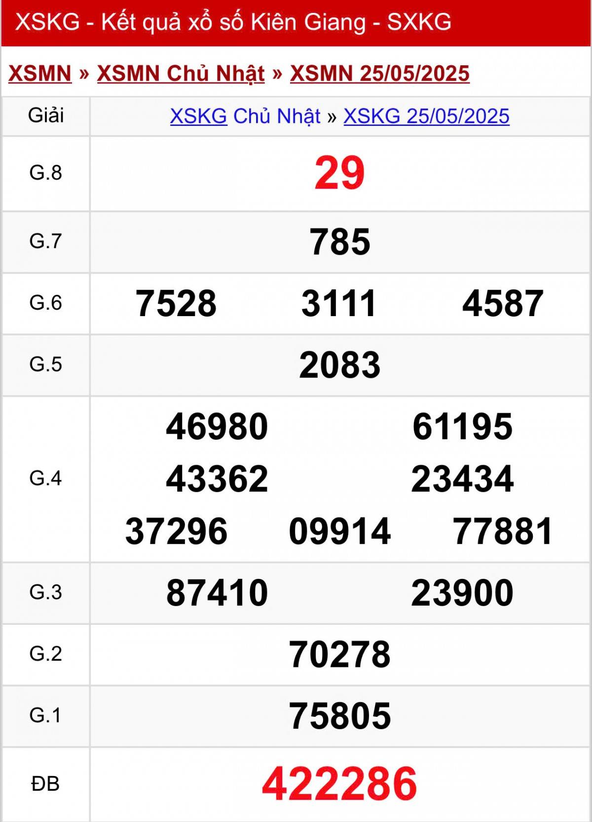 XSKG 25/5, Kết quả xổ số Kiên Giang hôm nay 25/5/2025, Trực tiếp XSKG ngày 25 tháng 5 XSKG 25/5, Kết quả xổ số Kiên Giang hôm nay 25/5/2025, Trực tiếp XSKG ngày 25 tháng 5
