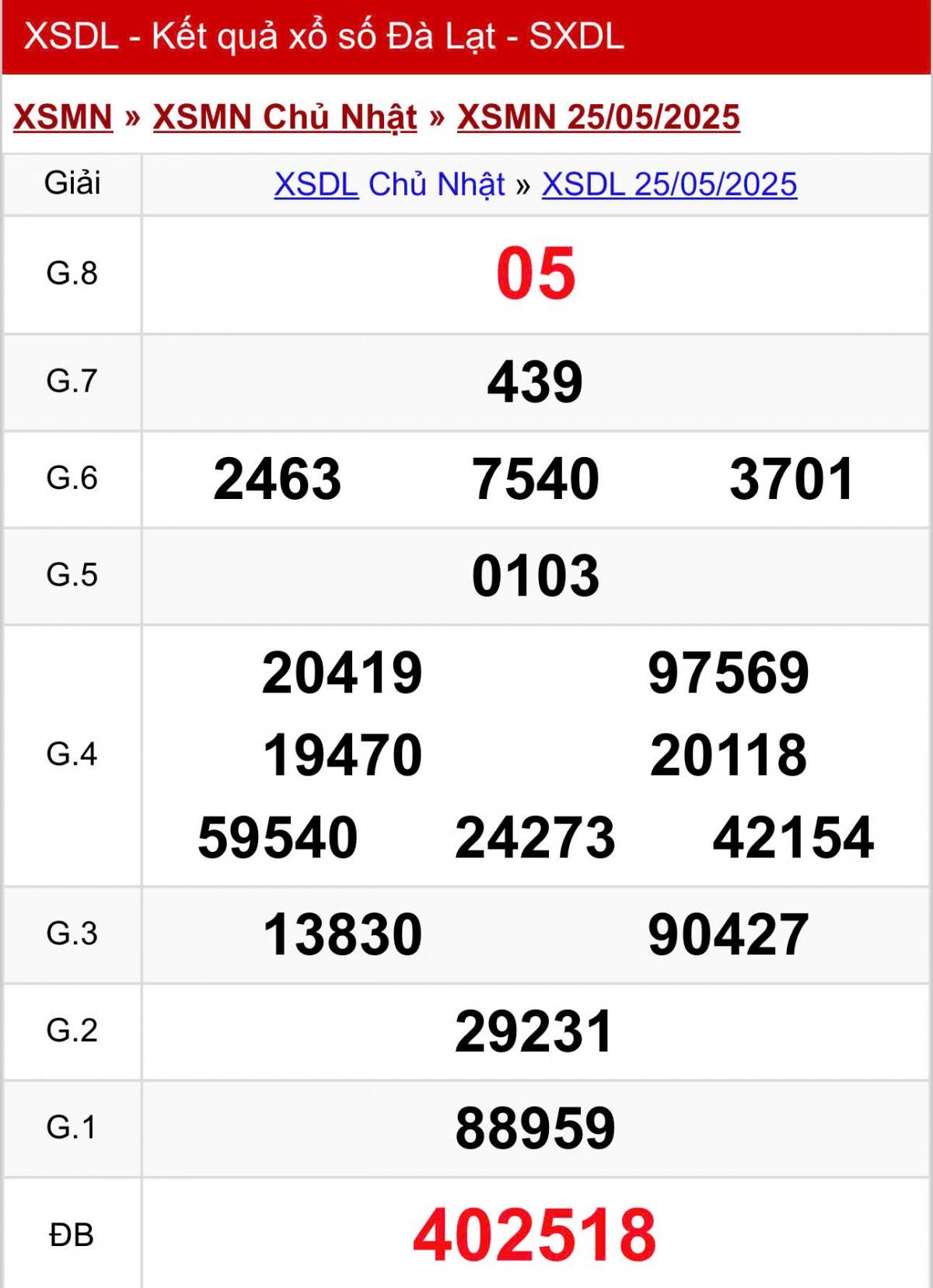 XSDL 25/5, Kết quả xổ số Đà Lạt hôm nay 25/5/2025, trực tiếp XSDL ngày 25/5. XSDL 25/5, Kết quả xổ số Đà Lạt hôm nay 25/5/2025, trực tiếp XSDL ngày 25/5.