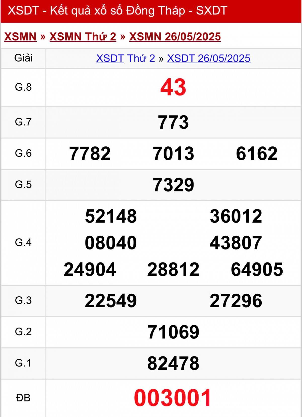 XSDT 2/6, Kết quả xổ số Đồng Tháp hôm nay 2/6/2025, Trực tiếp XSDT ngày 2 tháng 6