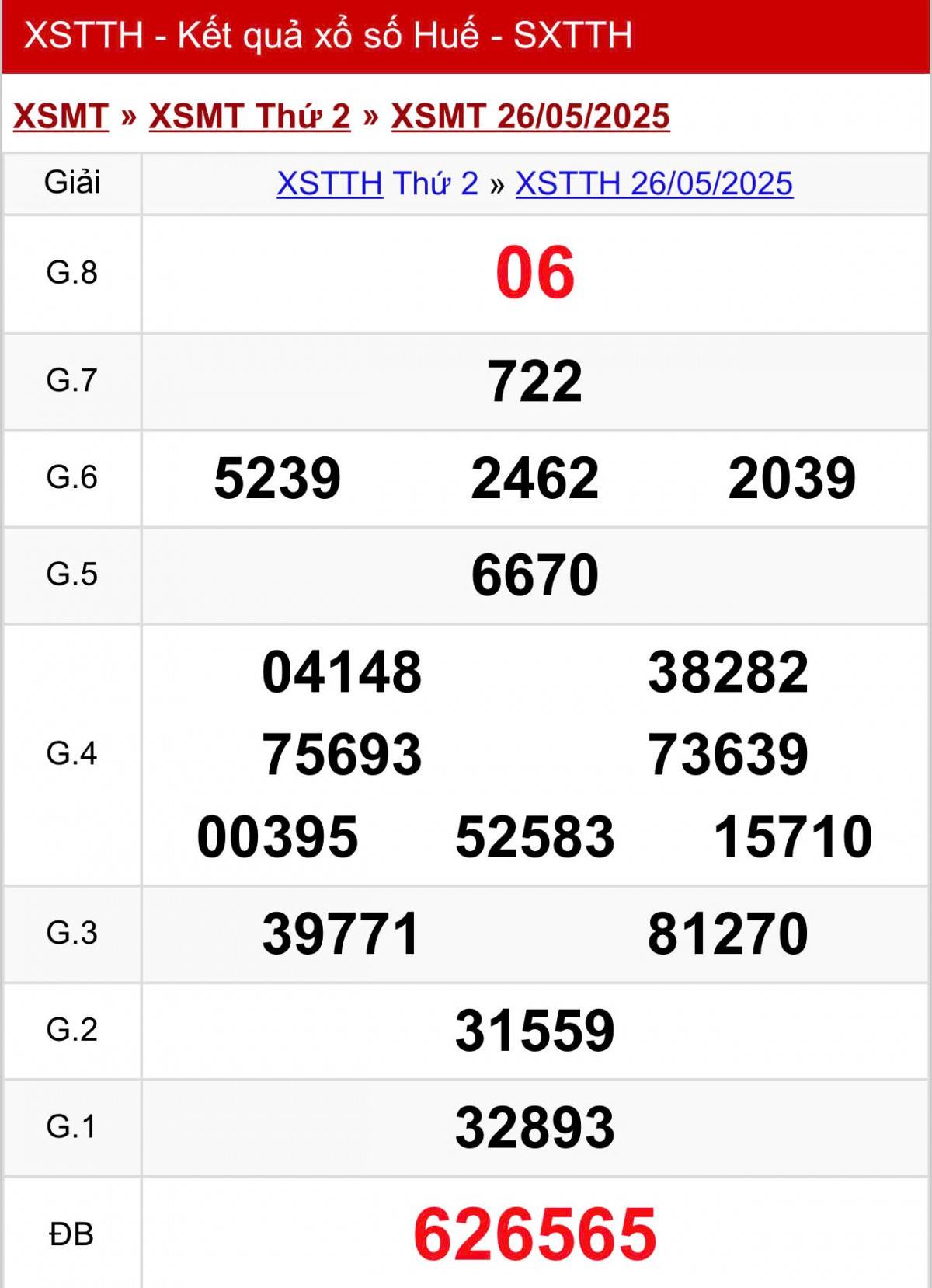 XSTTH 26/5, Kết quả xổ số Thừa Thiên Huế hôm nay 26/5/2025, Trực tiếp XSTTH ngày 26 tháng 5