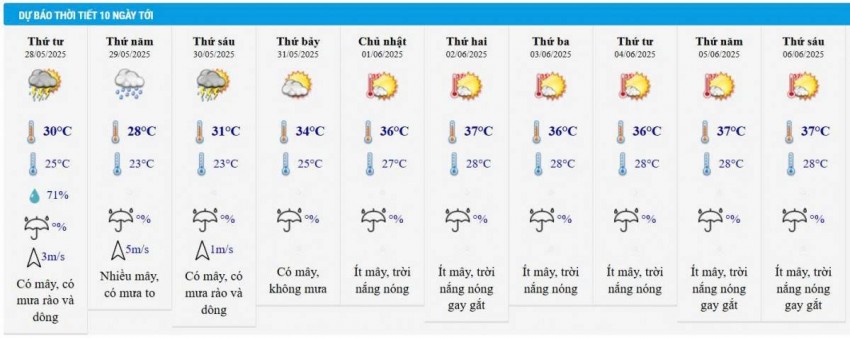 Dự báo thời tiết Hà Nội 10 ngày tới