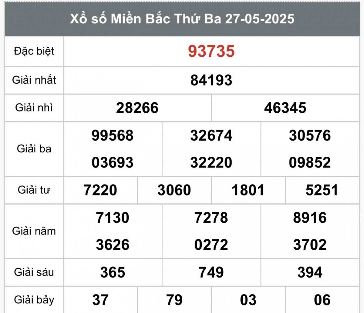 XSMB 29/5, Xổ số miền Bắc ngày 29 tháng 5, Trực tiếp Kết quả Xổ số miền Bắc hôm nay ngày 29/5/2025