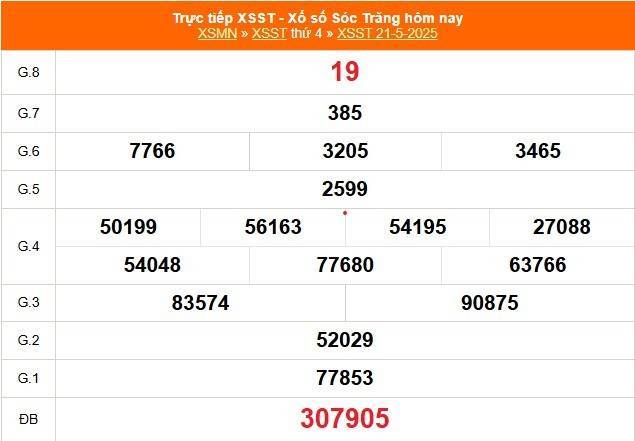 Xổ số Sóc Trăng hôm nay ngày 21/5/2025 - XSST 21/5 - Kết quả xổ số Sóc Trăng hôm nay Xổ số Sóc Trăng hôm nay ngày 21/5/2025 - XSST 21/5 - Kết quả xổ số Sóc Trăng hôm nay