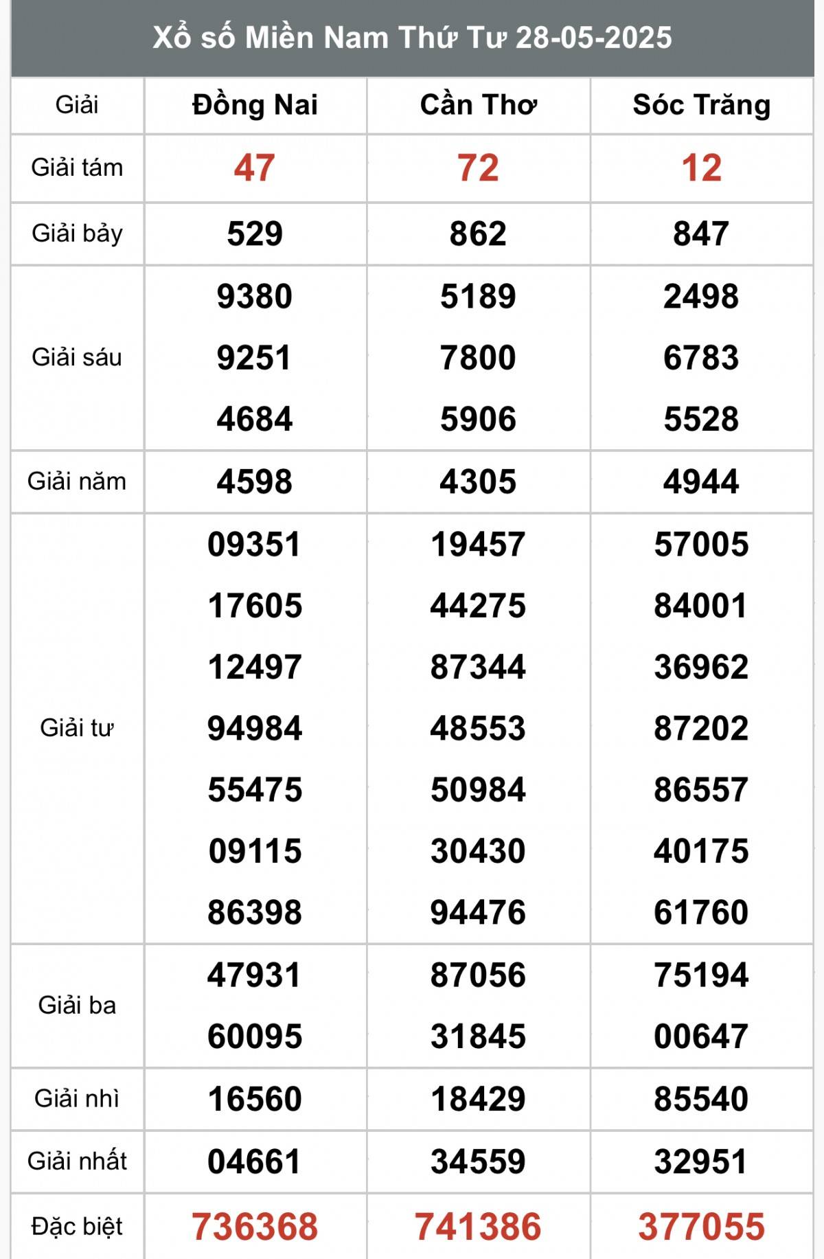 XSMN 30/5, Kết quả xổ số miền Nam hôm nay 30/5/2025, Trực tiếp XSMN ngày 30 tháng 5