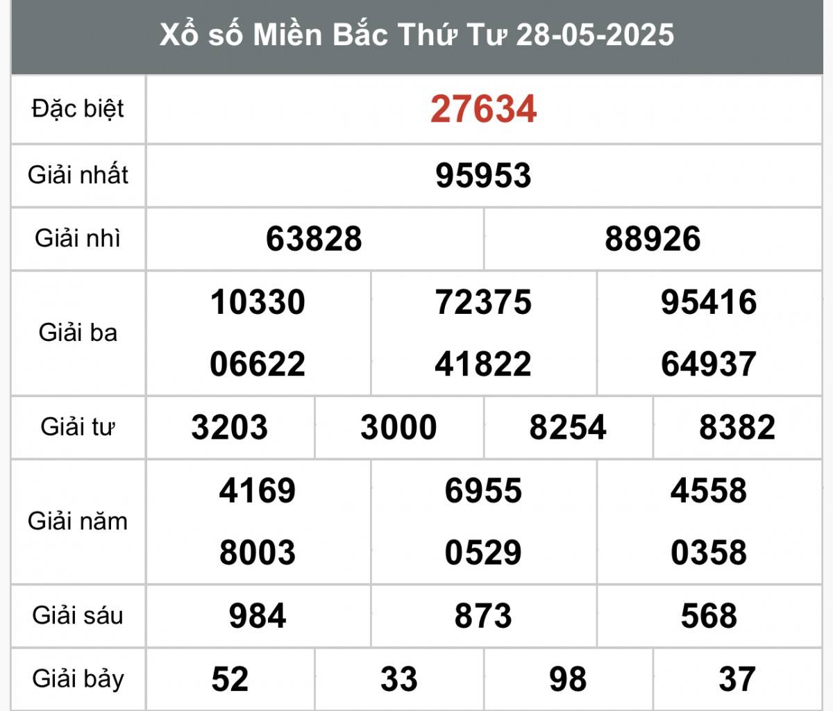 XSMB 30/5, Xổ số miền Bắc ngày 30 tháng 5, Trực tiếp Kết quả Xổ số miền Bắc hôm nay ngày 30/5/2025
