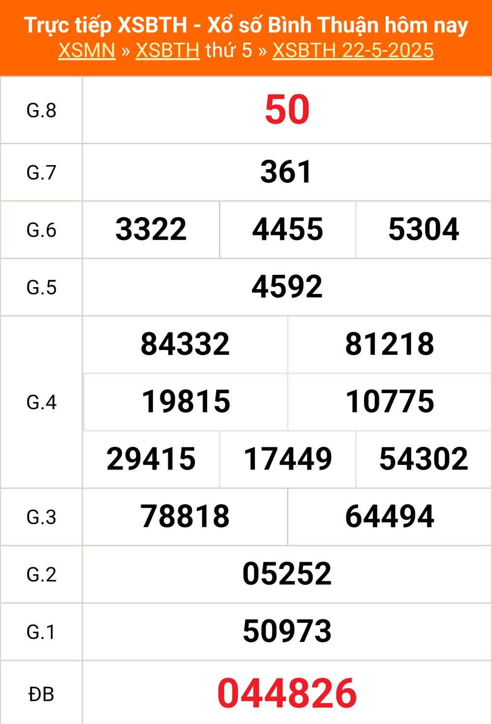Xổ số Bình Thuận hôm nay ngày 22/5/2025 -XSBTH 22/5 - Kết quả xổ số Bình Thuận hôm nay Xổ số Bình Thuận hôm nay ngày 22/5/2025 -XSBTH 22/5 - Kết quả xổ số Bình Thuận hôm nay