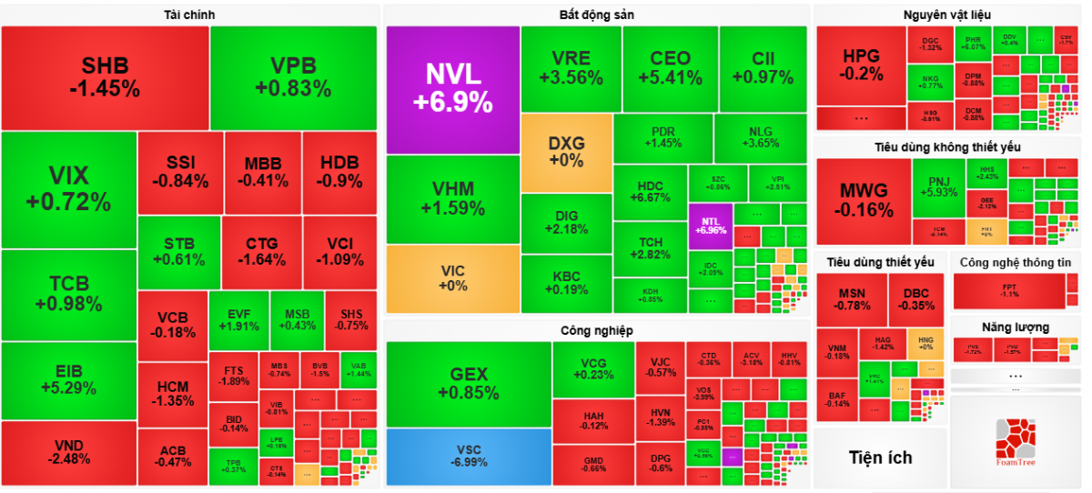 Chuyển động mới tại dự án Aqua City, cổ phiếu của Novaland tăng gần hết biên độ