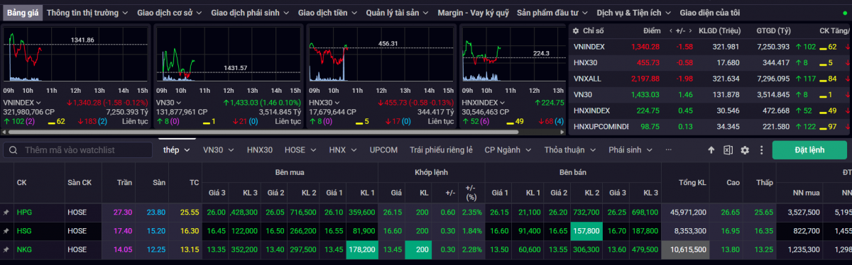 Cổ phiếu ngành thép hút dòng tiền trong phiên VN-Index giằng co mốc 1.340 điểm