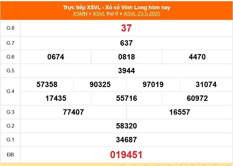Xổ số Vĩnh Long hôm nay ngày 23/5/2025 - XSVL 23/5 - Kết quả xổ số Vĩnh Long hôm nay nhanh nhất Xổ số Vĩnh Long hôm nay ngày 23/5/2025 - XSVL 23/5 - Kết quả xổ số Vĩnh Long hôm nay nhanh nhất