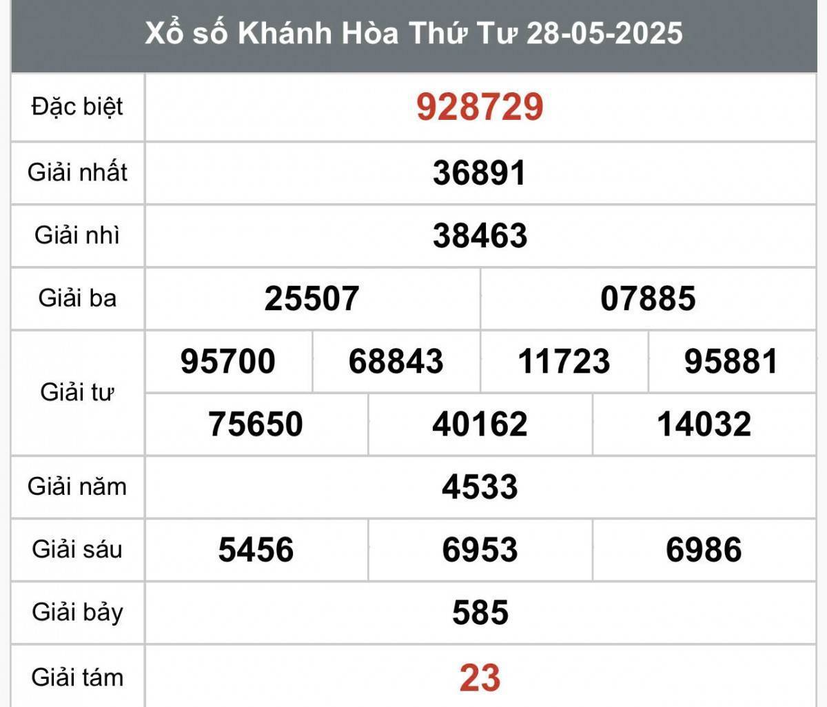 XSKH 1/6, Kết quả xổ số Khánh Hòa hôm nay 1/6/2025, Trực tiếp XSKH ngày 1 tháng 6