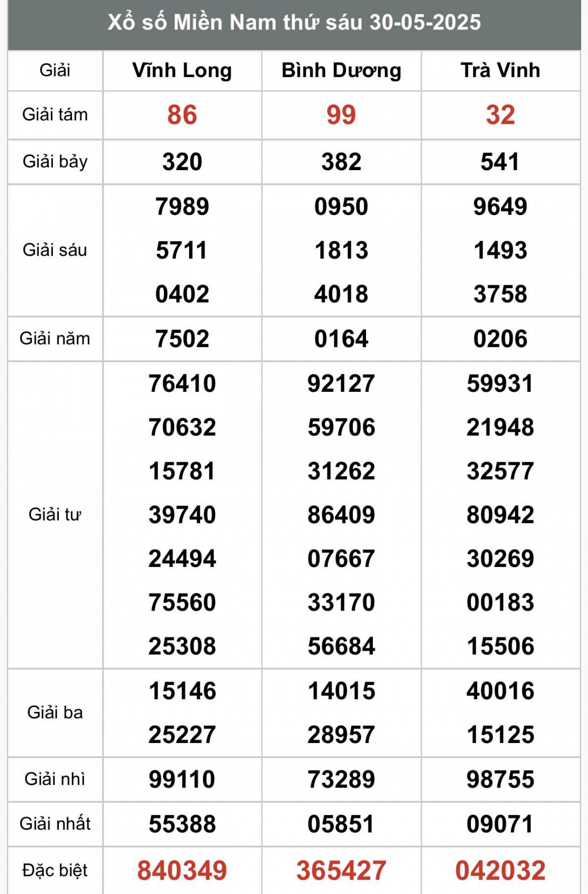 XSMN 1/6, Kết quả xổ số miền Nam hôm nay 1/6/2025, Trực tiếp XSMN ngày 1 tháng 6