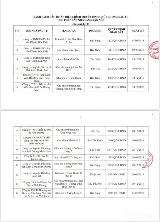 Bình Dương: Nhiều dự án bất động sản điều chỉnh từ “bán nhà” sang “bán nền”