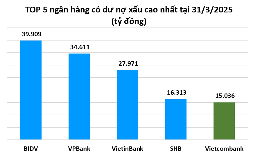Bất chấp VN-Index vượt 1.300 điểm, vì sao cổ phiếu của Vietcombank đi lùi?
