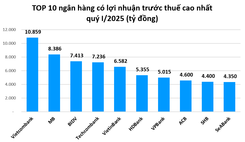 Bất chấp VN-Index vượt 1.300 điểm, vì sao cổ phiếu của Vietcombank đi lùi?