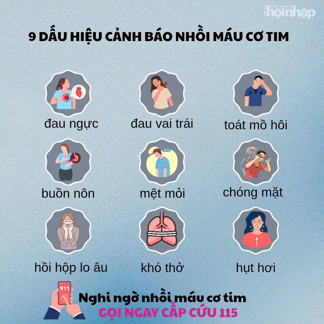 Nhồi máu cơ tim cấp: Đừng để trái tim lên tiếng quá muộn